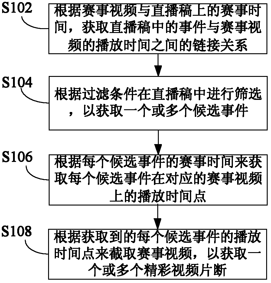 基于体育赛事视频的视频数据筛选方法及装置