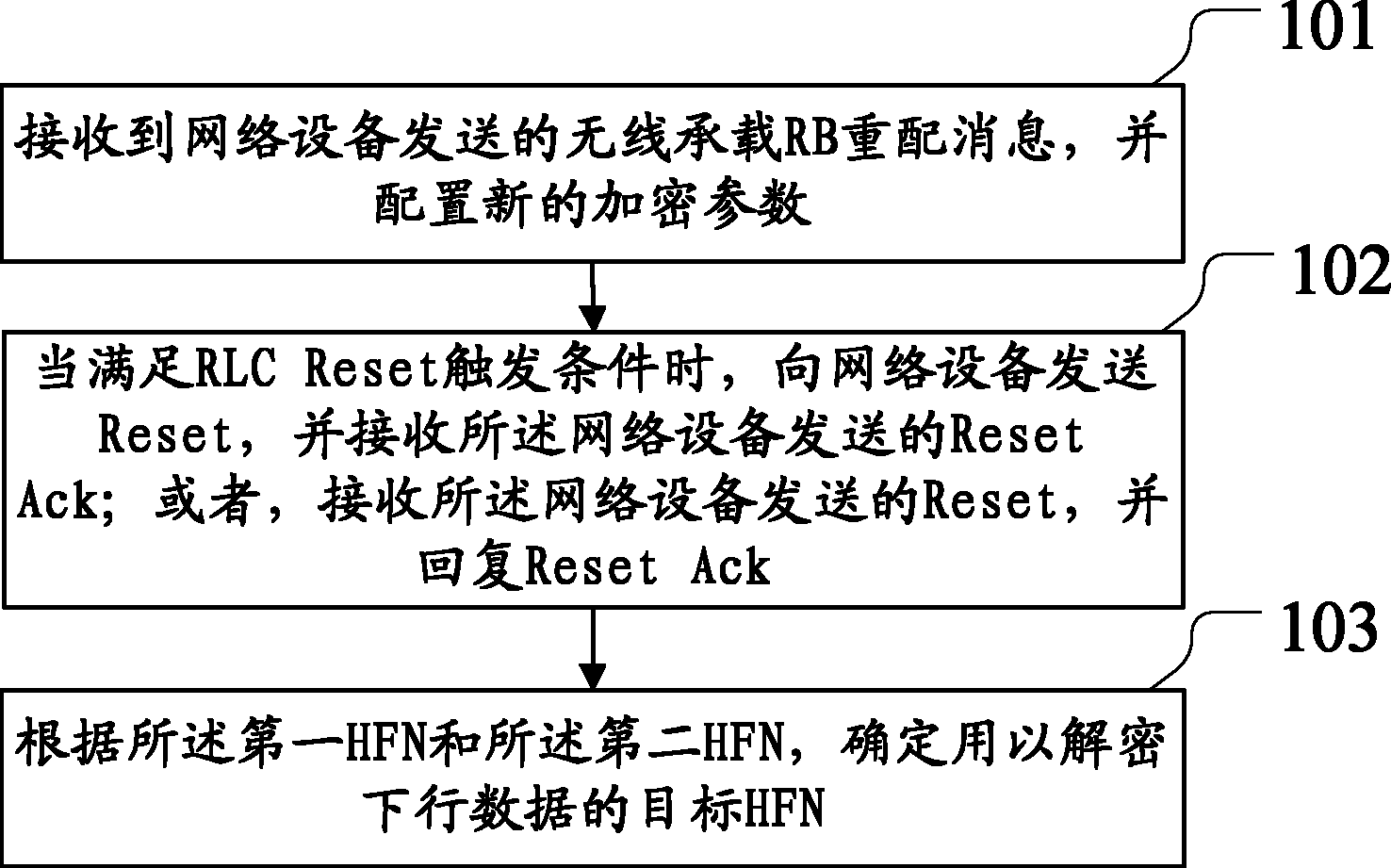 一种加解密参数的同步方法及装置