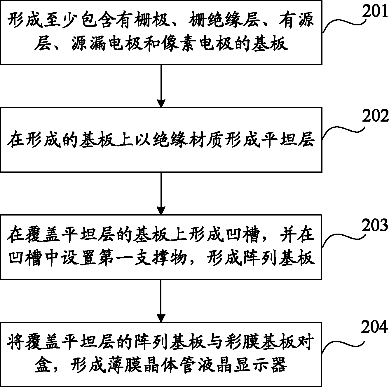 阵列基板制作方法、阵列基板及液晶显示器