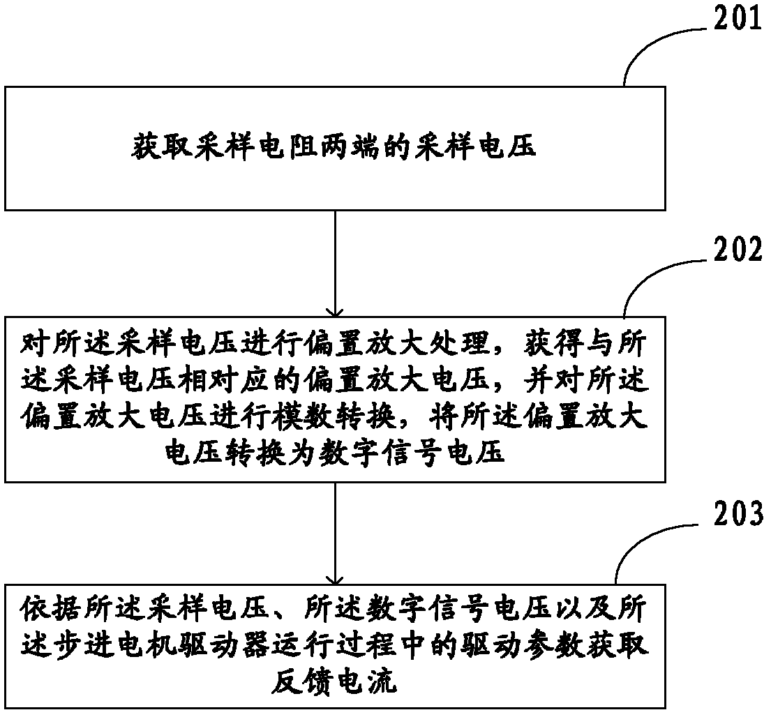 一种步进电机驱动器反馈电流获取方法及系统