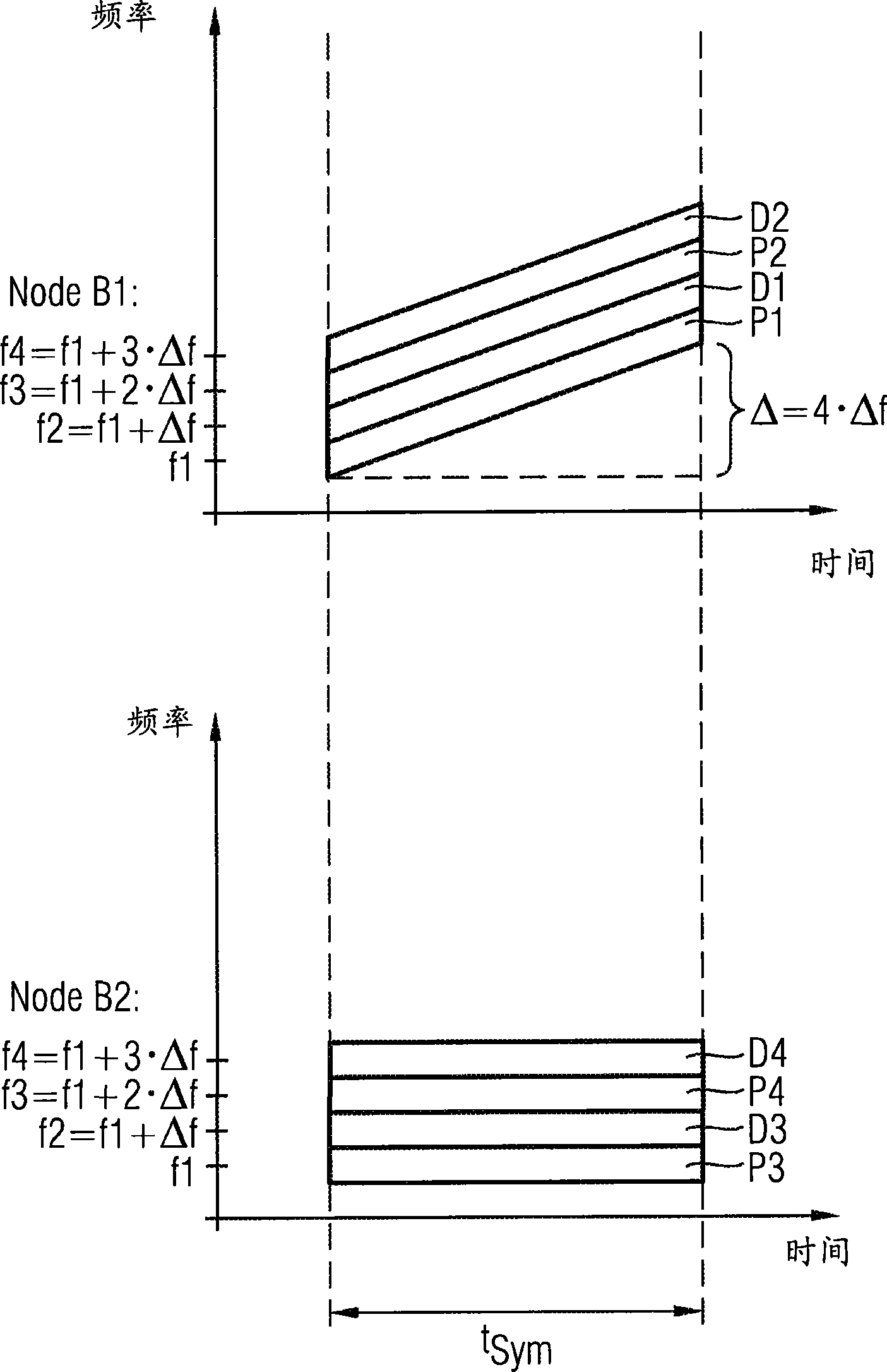 快速频率跃变的OFDM通信系统