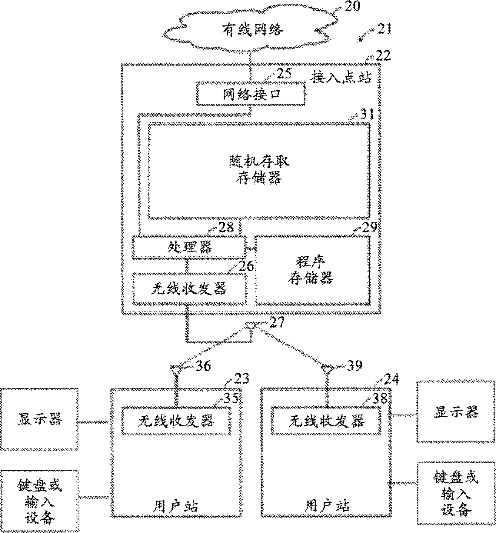 多个网络接入点的预先评估