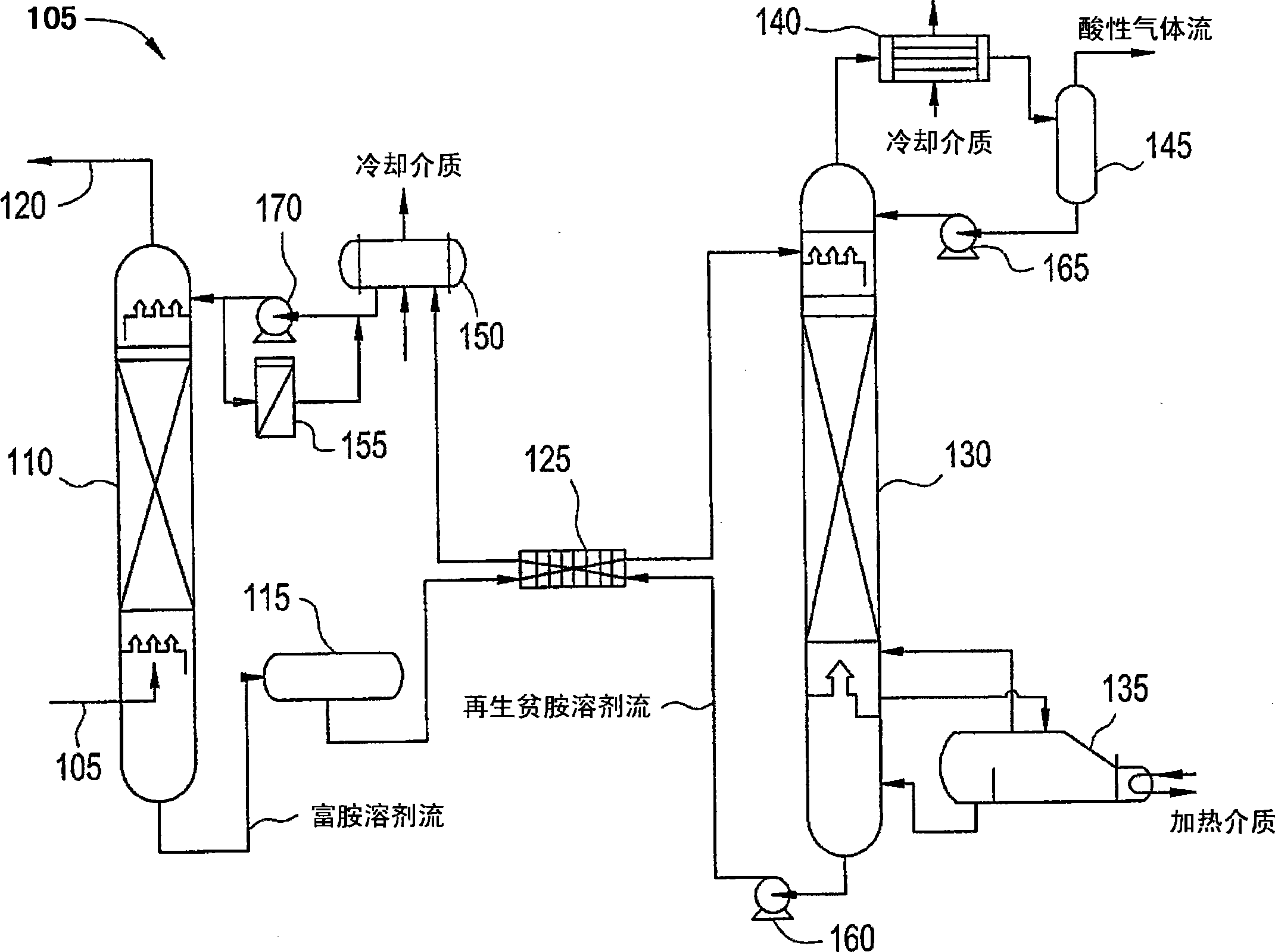 酸性气体洗涤组合物