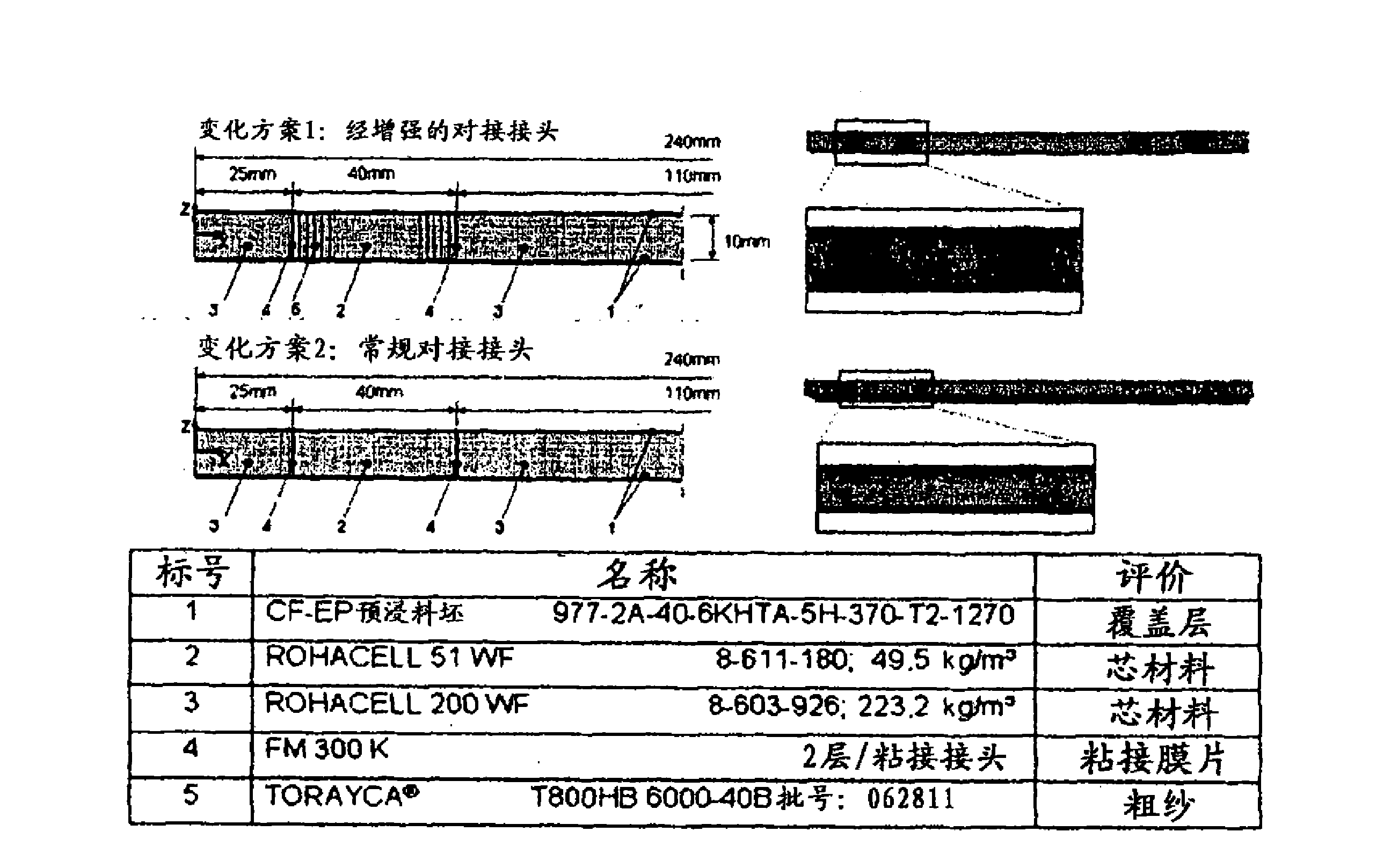 用于芯材料的改进的对接接头