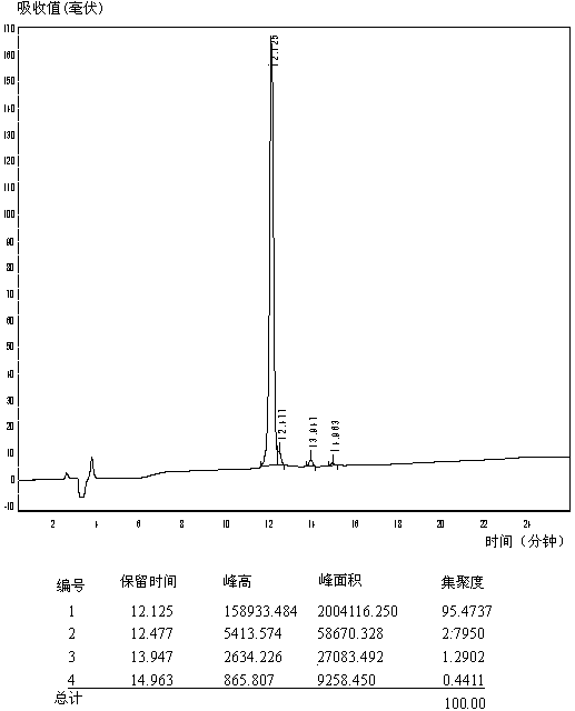 一种Aβ-淀粉样多肽1-42纯度的检测方法