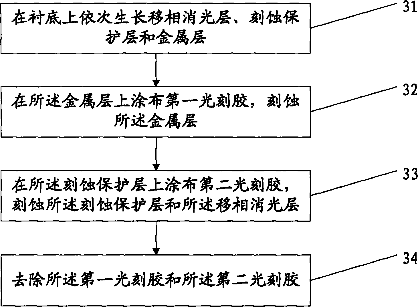 移相掩膜板的制造方法及其结构