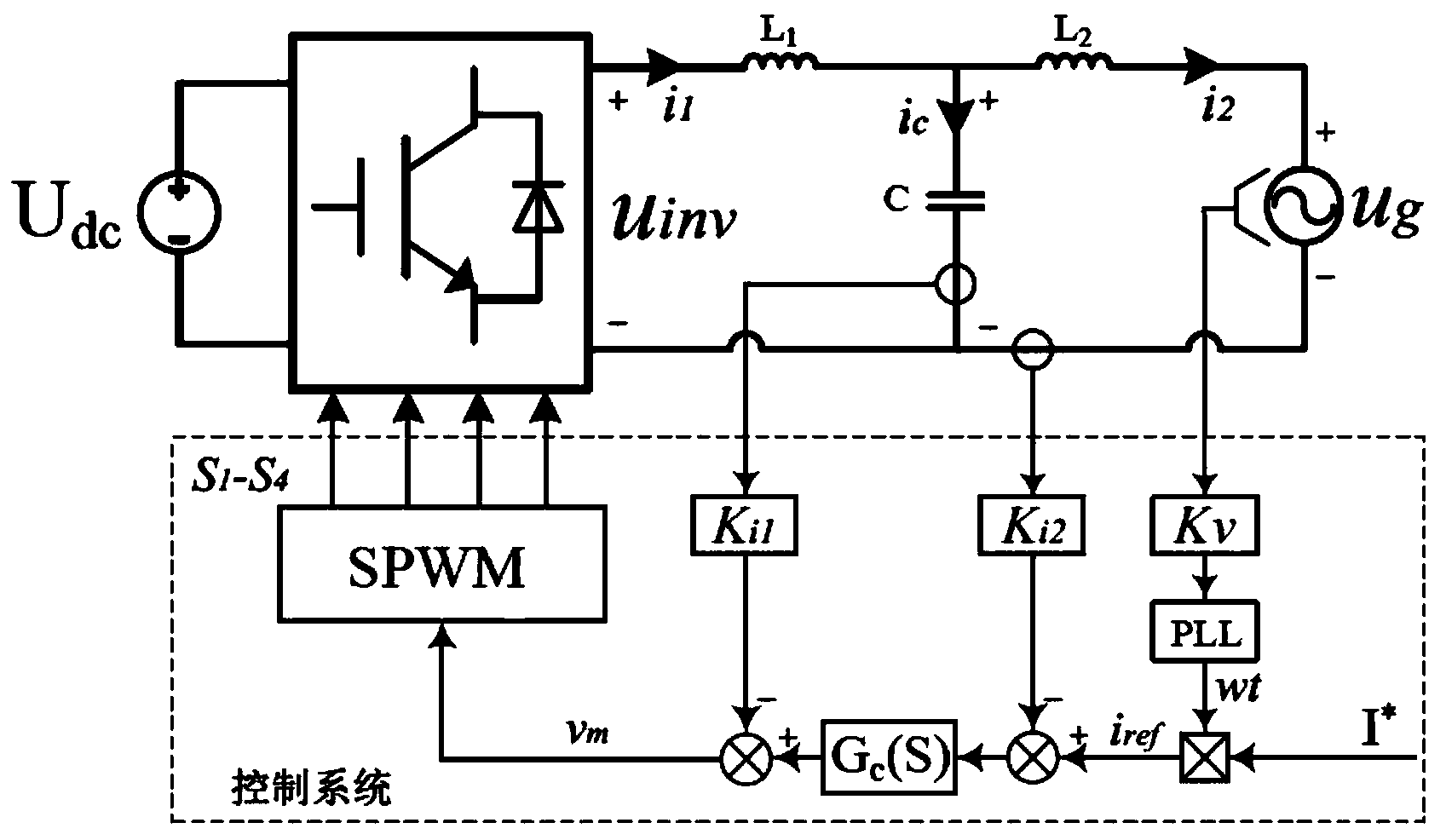 一种单相LCL并网逆变器改进型电流调节器的调节方法