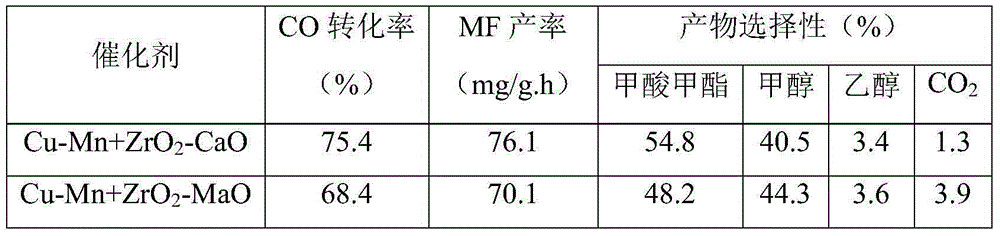 合成甲酸甲酯的铜锰催化剂及制法和应用