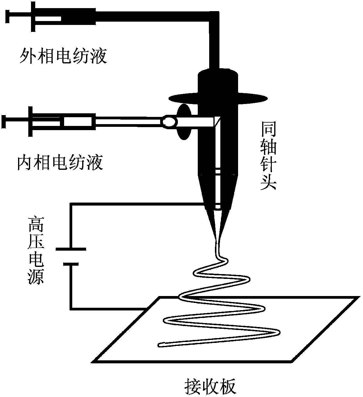  A preparation method of hollow polymer nanofibers