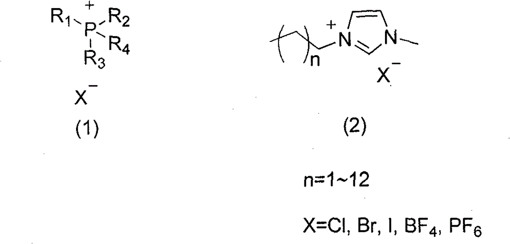 一种离子液体催化的环合反应方法