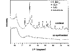 纳米Cu2O-CuO/Sr3BiO5.4复合可见光杀菌催化剂的制备方法