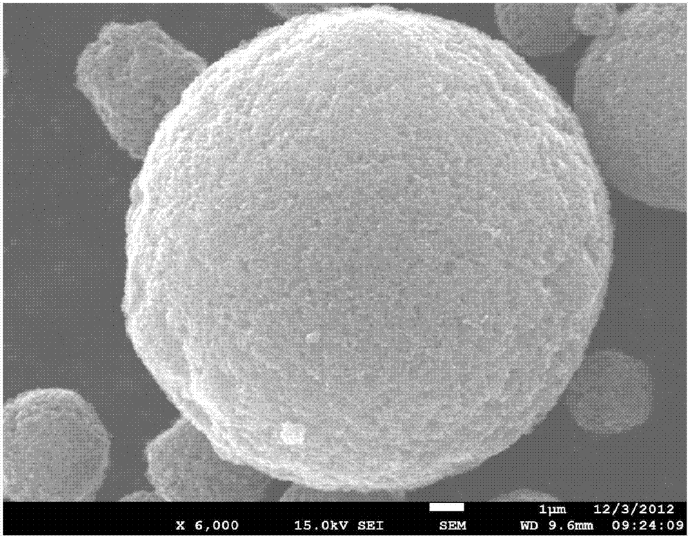一种锂离子电池碳微球负极材料及其制备方法