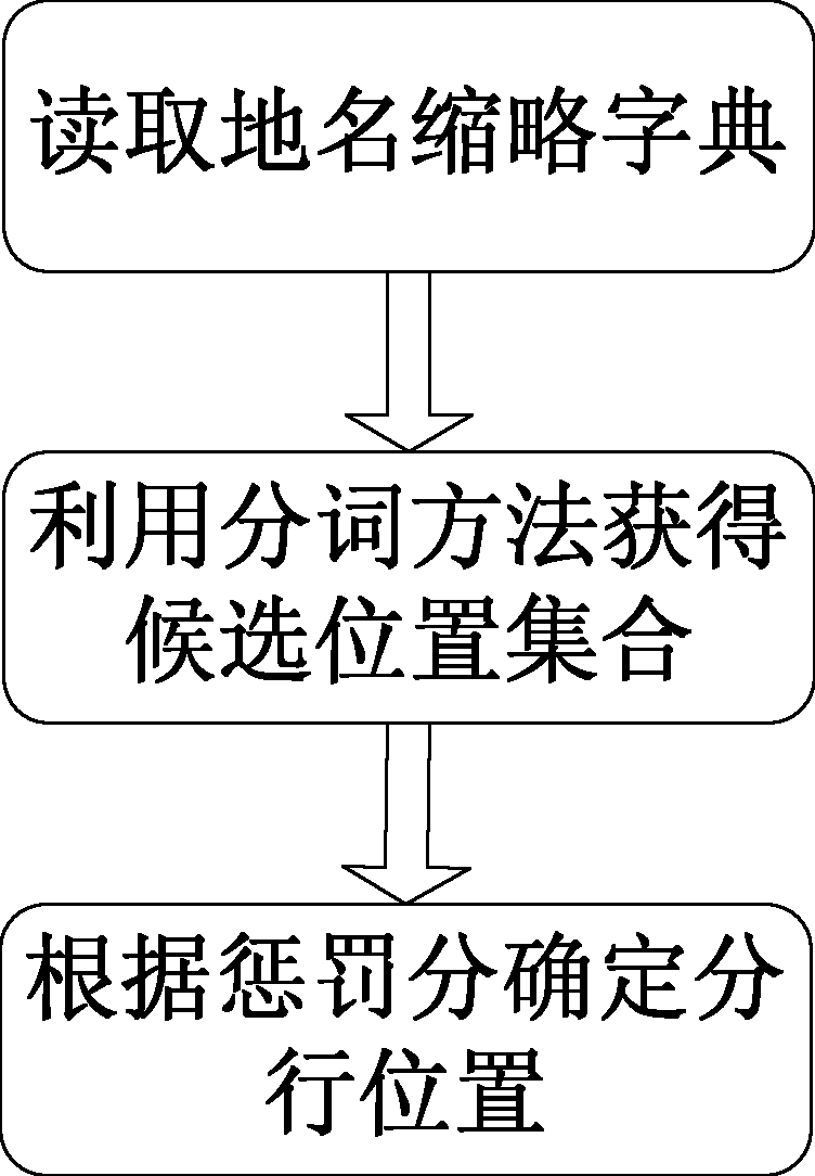 一种制图中文本注记分行方法以及绘制方法
