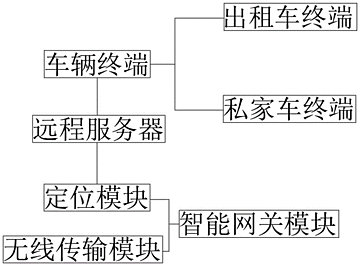 一种用于远程拼友的系统