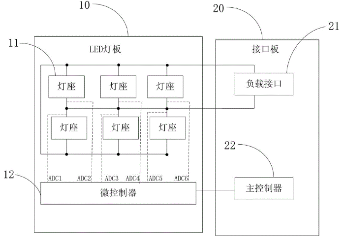 智能负载箱