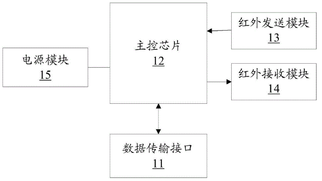 一种具有红外遥控功能的手机外壳